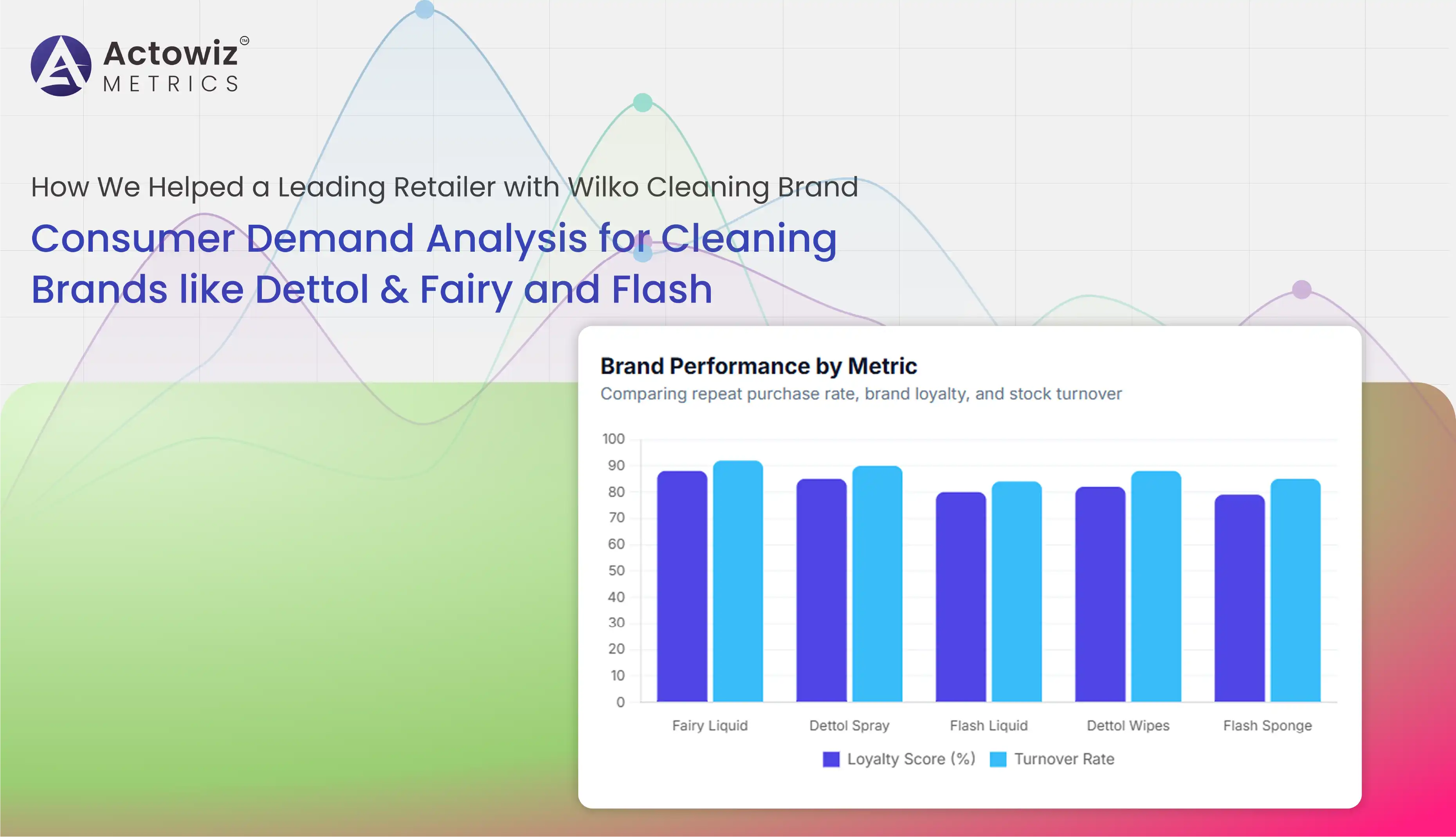Wilko Cleaning Brand Consumer Demand Analysis